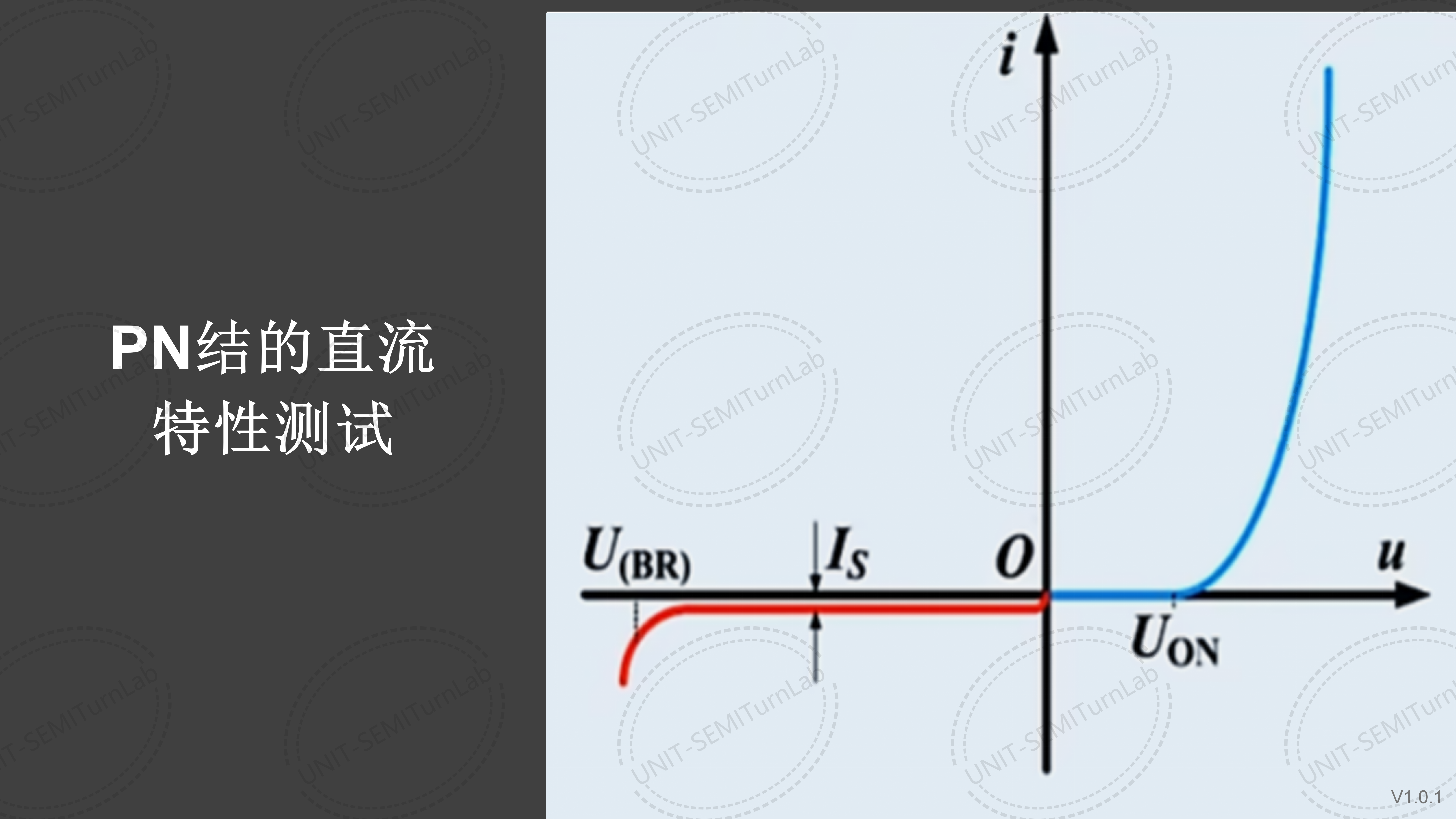 PN结的直流特性测试与分析
