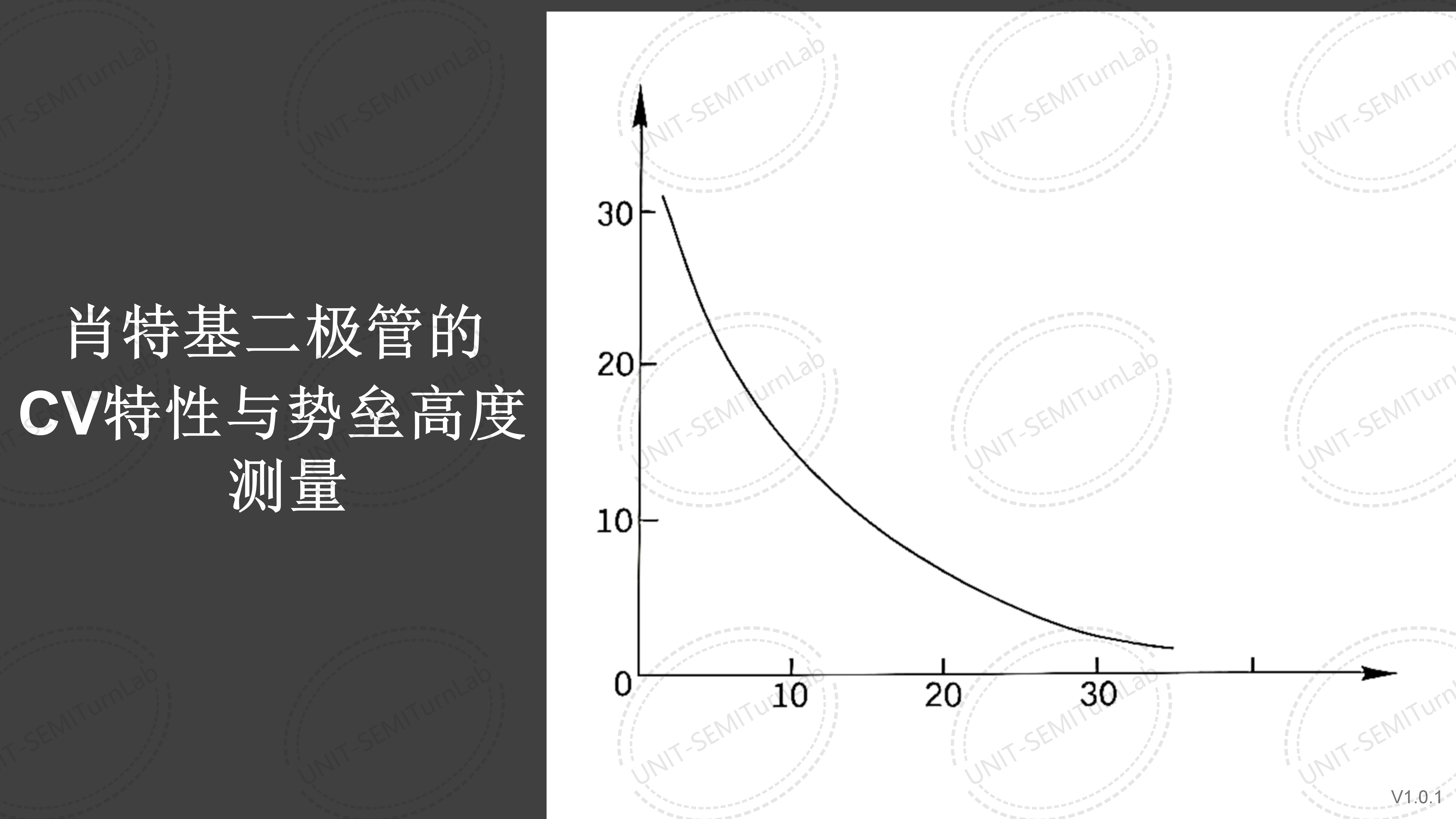 肖特基管CV特性与势垒高度测量